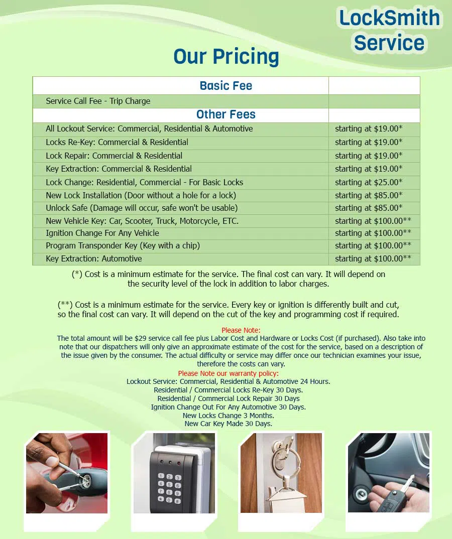 Anchor Locksmith Store Marietta, GA 770-281-2669